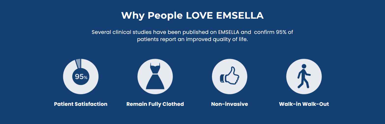 Emsella benefits